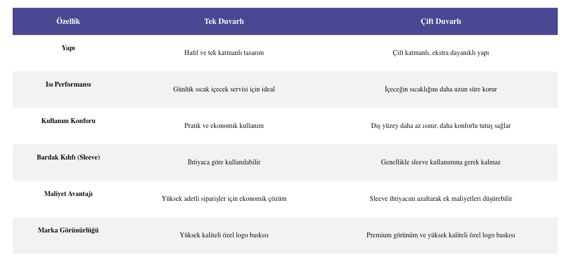 baskılı karton bardak özellikleri